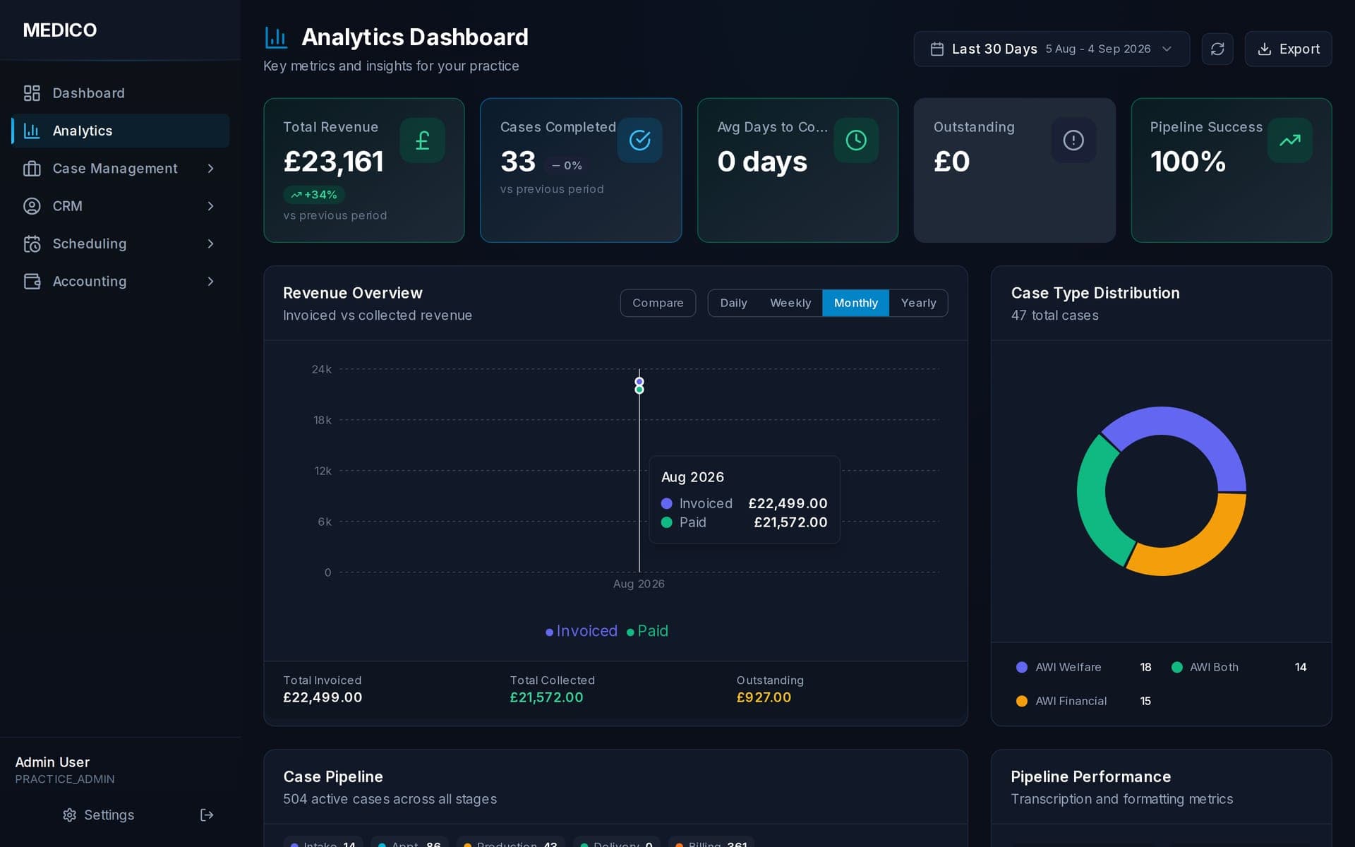 MEDICO — Healthcare & Legal project by Glasgow GFX