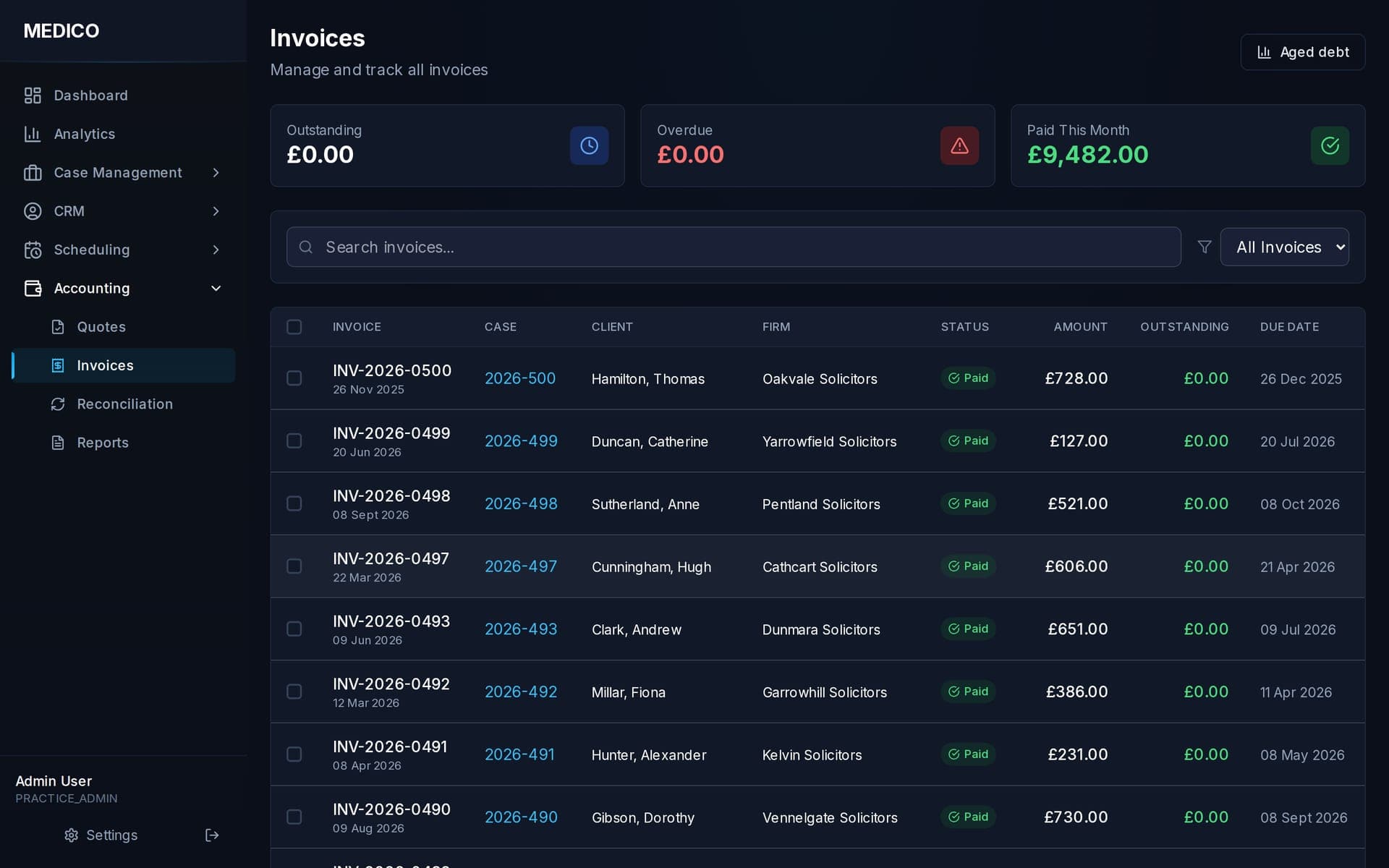 MEDICO — Financial Management & Integrations