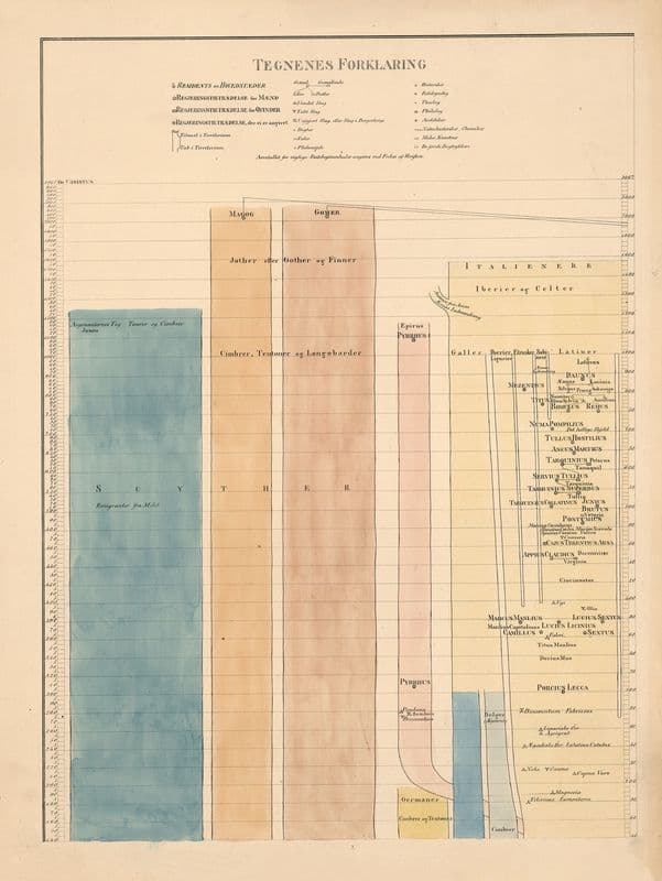 301 Year 3067 – approx. 240 BC. as a canvas print