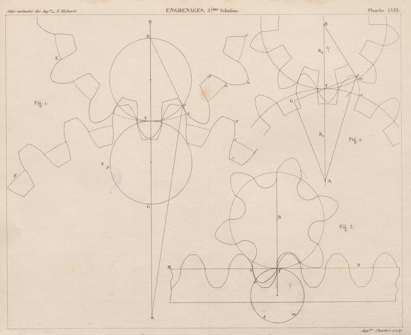 Aide-memoire general et alphabetique des ingenieurs Pl.57 as a canvas print