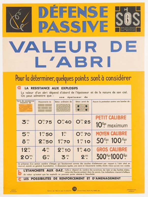 Défense passive – Valeur de l’abri (1939-1940) as a canvas print