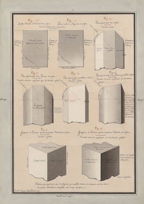 Dessin qui représente avec des figures, par quelle(s) teintes, et comment on doit laver les plans, élévations, et profils, des corps opaques (1777-1825) as a canvas print