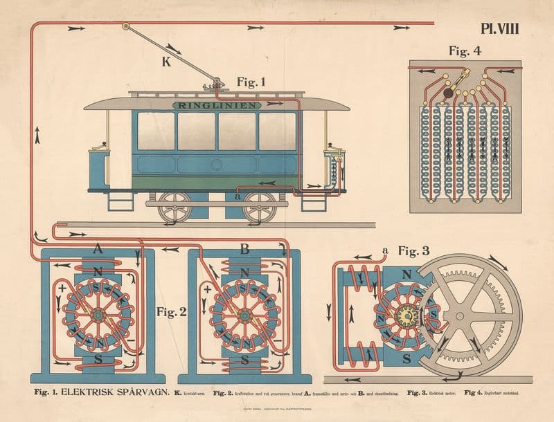 Elektrisk sporvogn as a canvas print