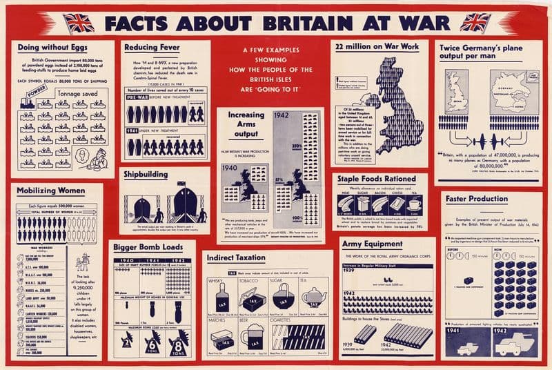Facts about Britain at War as a canvas print