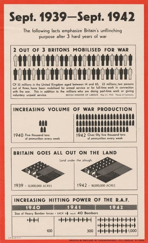 Facts Emphasize Britain’s Unflinching Purpose After 3 Hard Years of War 2 as a canvas print