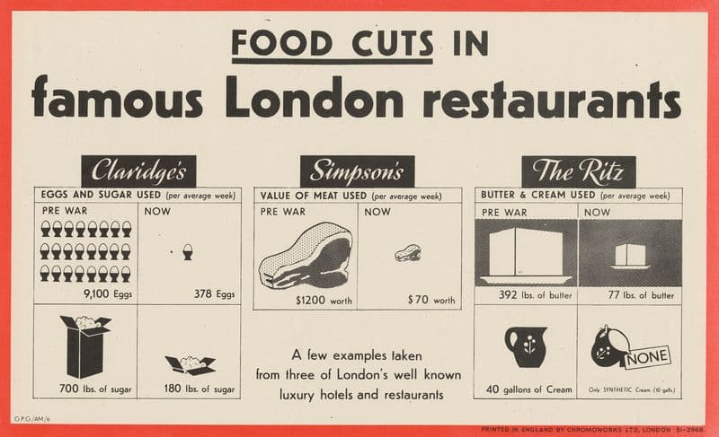 Food Cuts in Famous London Restaurants as a canvas print