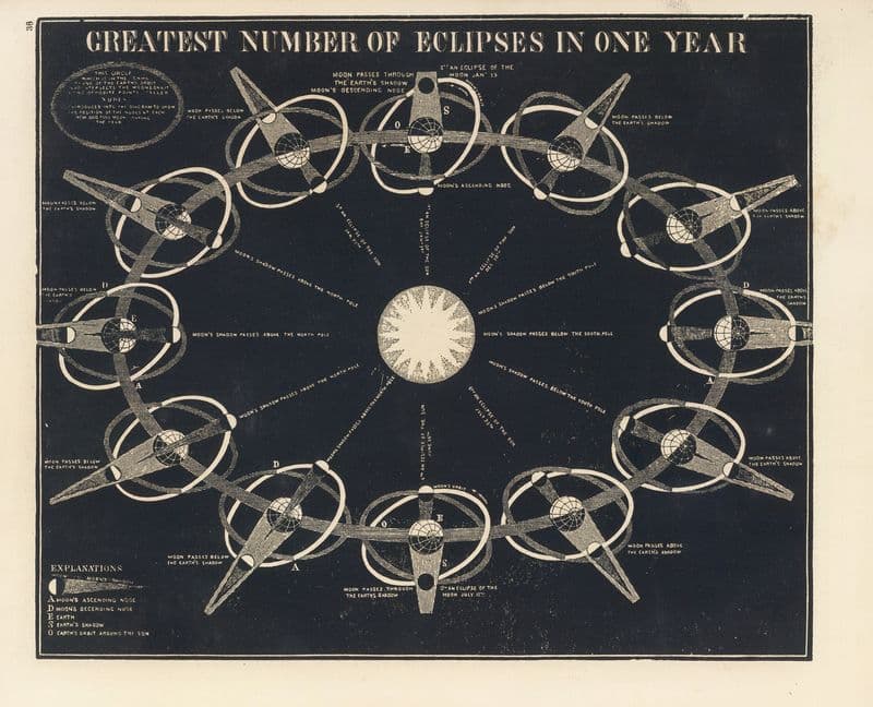 Greatest number of eclipses in one year as a canvas print