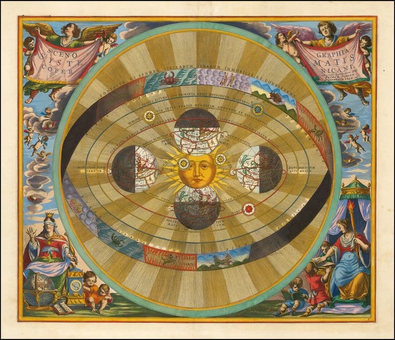 Heliocentric model of the universe, as proposed by Nicolaus Copernicus as a canvas print