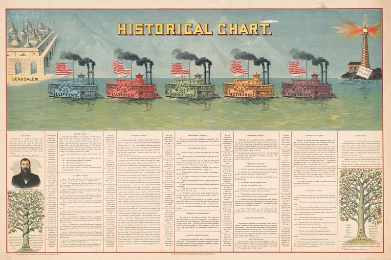 Historical chart as a canvas print