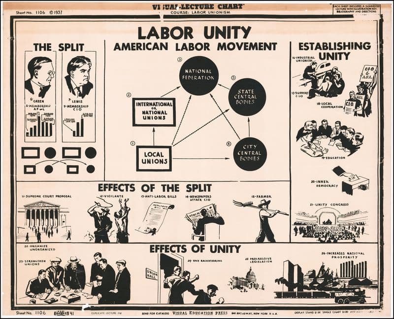 Labor Unity, American Labor Movement as a canvas print