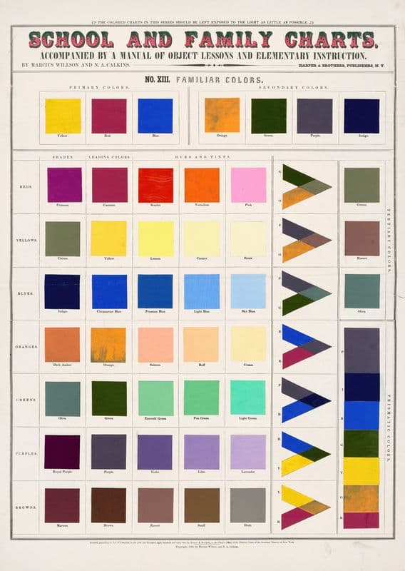 School and family charts as a canvas print