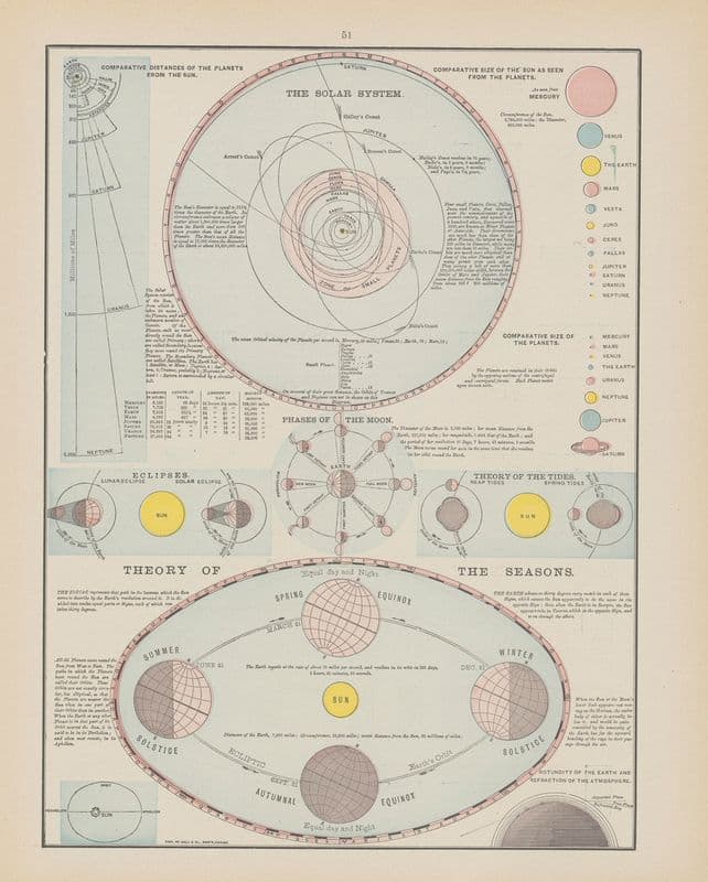 Solar System as a canvas print