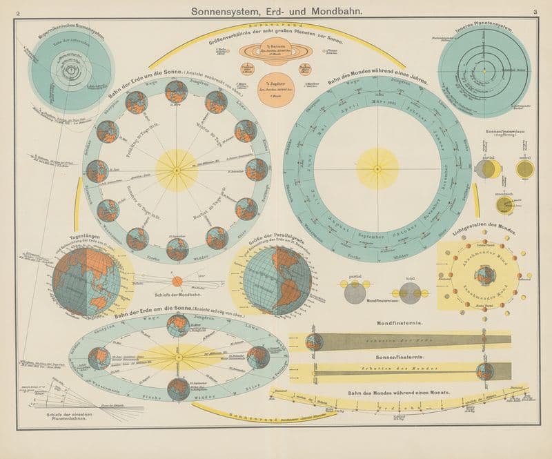 Sonnensystem, Erd- und Mondbahn as a canvas print