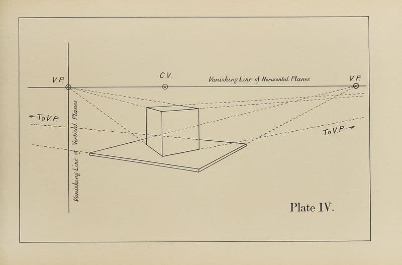 The principles of perspective as applied to model drawing & sketching from nature Pl.04 as a canvas print