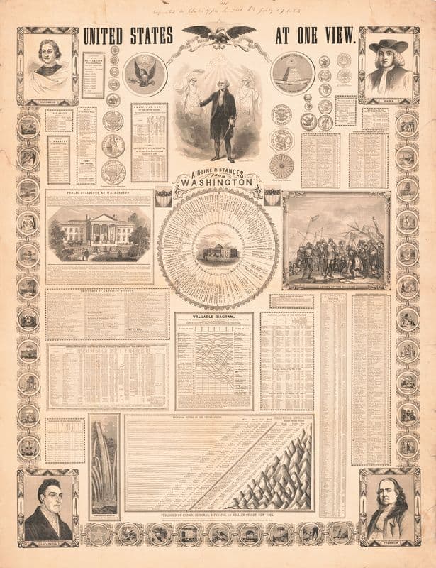 United States at one view as a canvas print